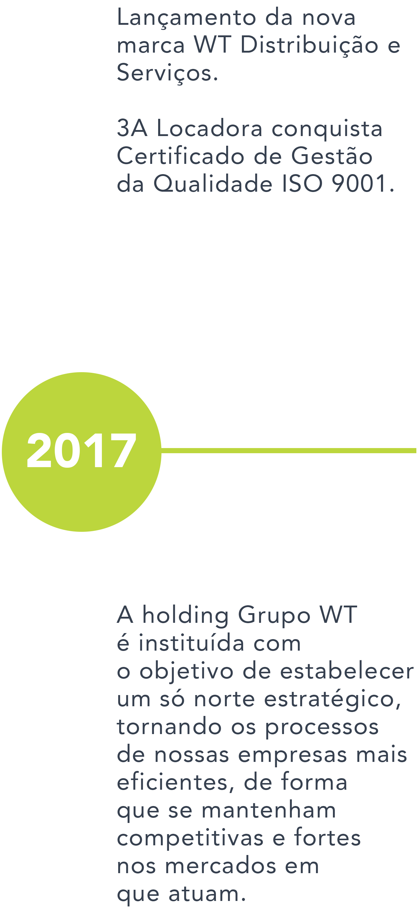 GrupoWT_Site_LinhaDoTempo_2017